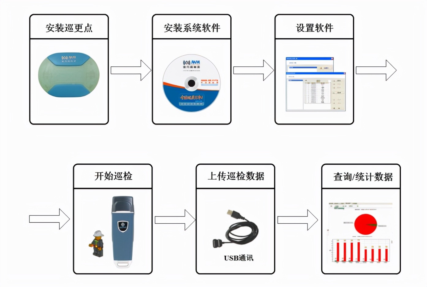 弱电干货 | 离线式电子巡更系统解决方案ppt，可参考