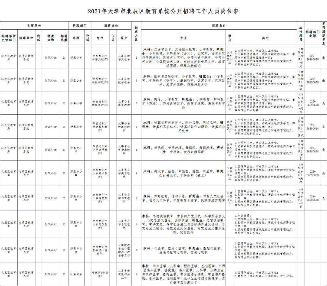 天津教师招聘网（2021天津北辰区教育系统招88人）