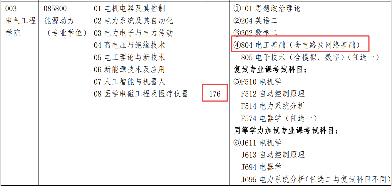 “神仙打架”！报考“双非”大学，考研成绩333分，却排在200名