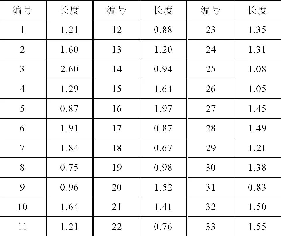 地铁再生制动能馈装置的分站设置