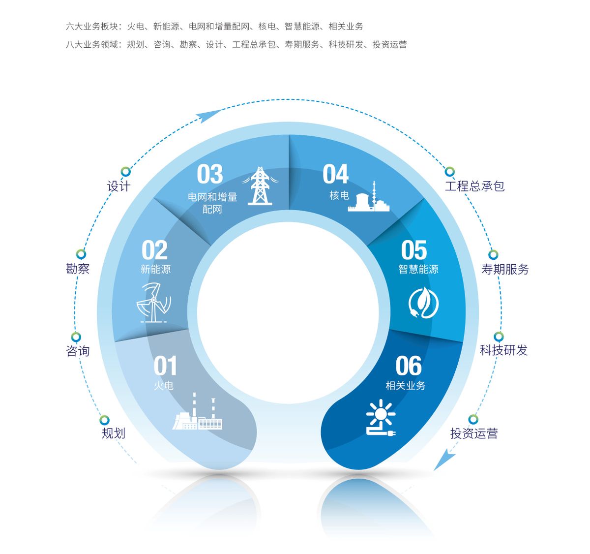 我国最好的电力设计院是哪几家？中国最强电力设计院介绍