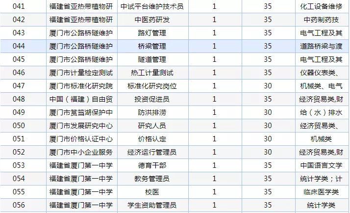 厦门招聘求职信息（重磅）