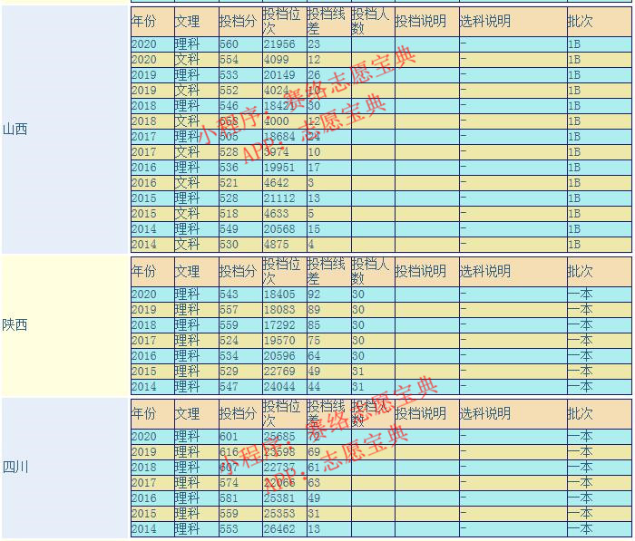 浙江理工大学怎么样好不好？全国排名多少？重点学科评估如何？