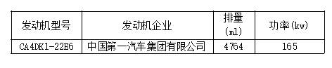 8大品牌25款车型，工信部第315批国六新车看点