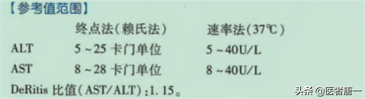 转氨酶高，该怎么办？有肝损伤的朋友，来看看医生怎么说