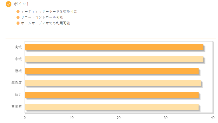日本專業播放器評選排名公布，Sony黑磚都只能排第3