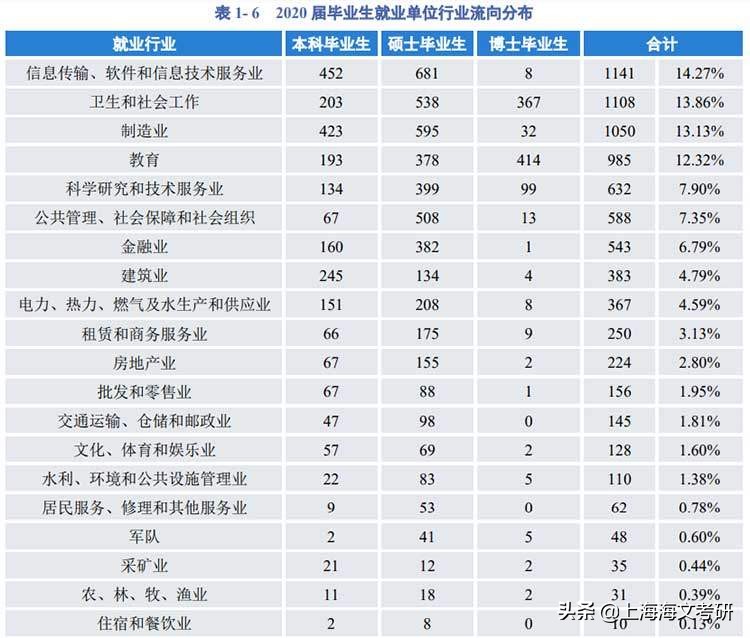 四川大学2020就业质量报告：毕业生月均收入8312.32元