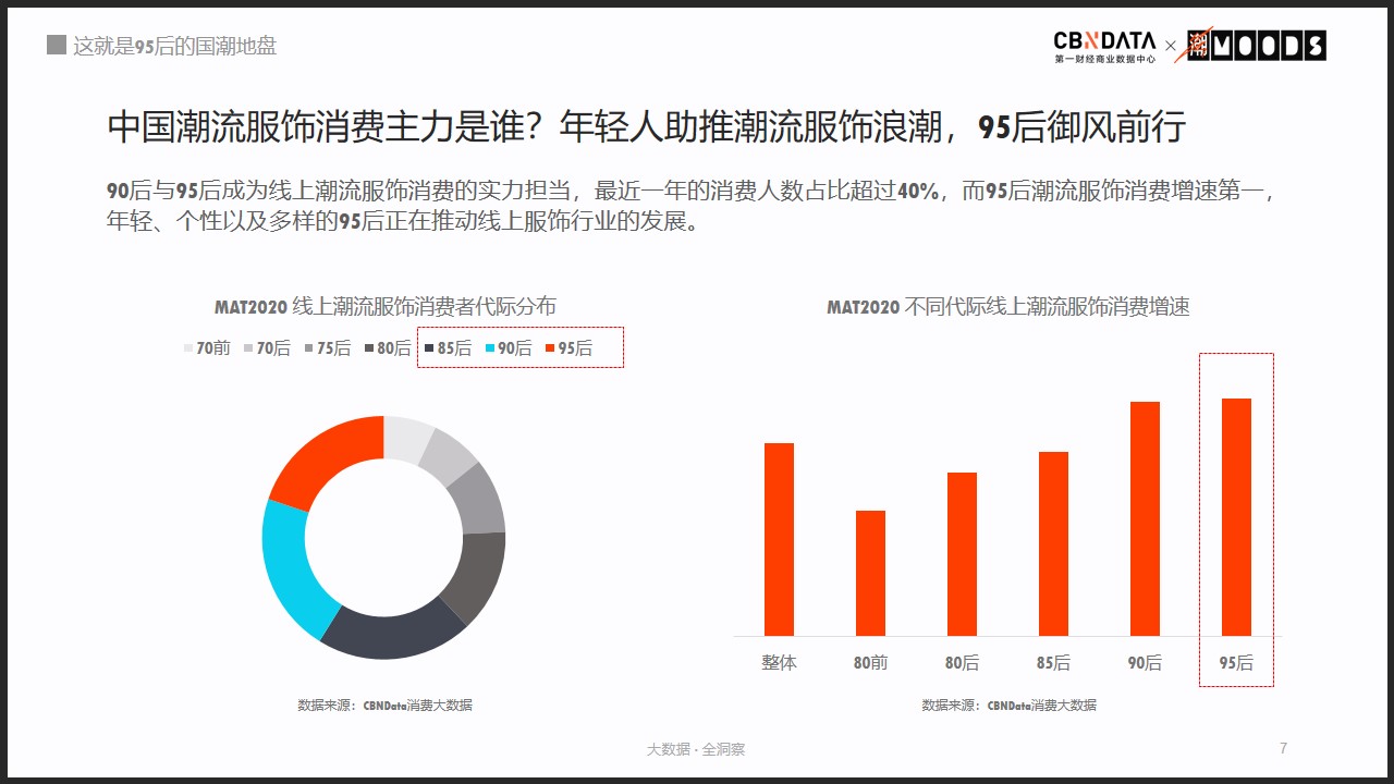 回力、飞跃被95后买爆，国货不Low了？