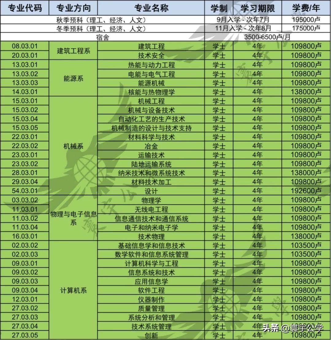 在圣彼得堡皇家理工大学（СПБГПУ）读书是种什么样的体验？