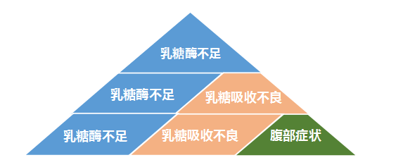 孩子大便酸臭，这也是换奶粉的理由吗？