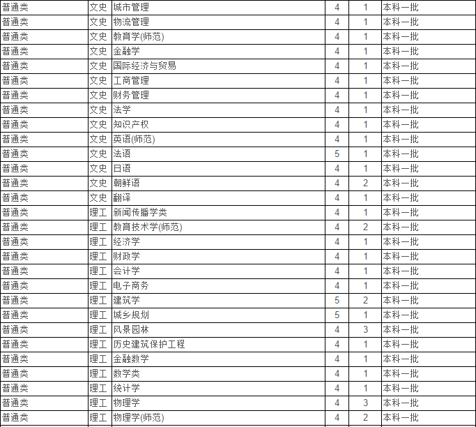 最新！2020江苏省高考成绩重磅公布！内附苏州大学2019年录取分数线！