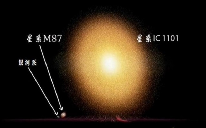 除了最大的恒星，宇宙中最大的行星、黑洞、星系分别是哪个？