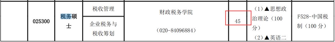 NO.23北京工商大学、广东财经大学、厦门国家会计学院 税务专硕