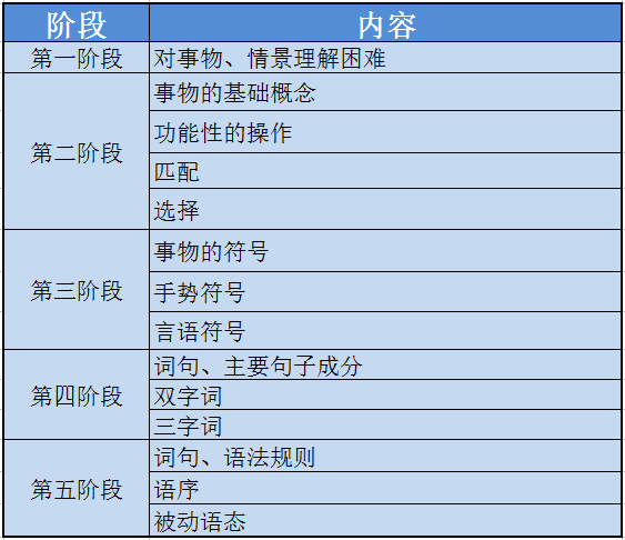 语言发育迟缓干预，每一分钟都很宝贵，家庭训练5个小妙招