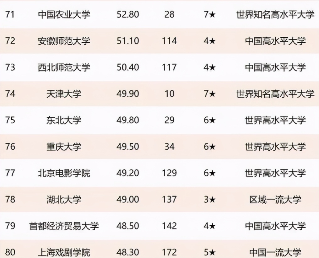 国内文科高校大盘点，各校优势学科很不同，文科生要提前了解