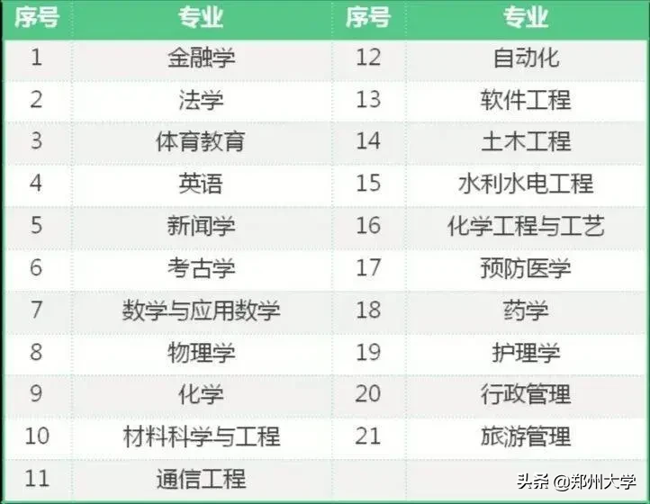 全天候在线！4月25日，郑大招办老师1对1为你解答报考难题