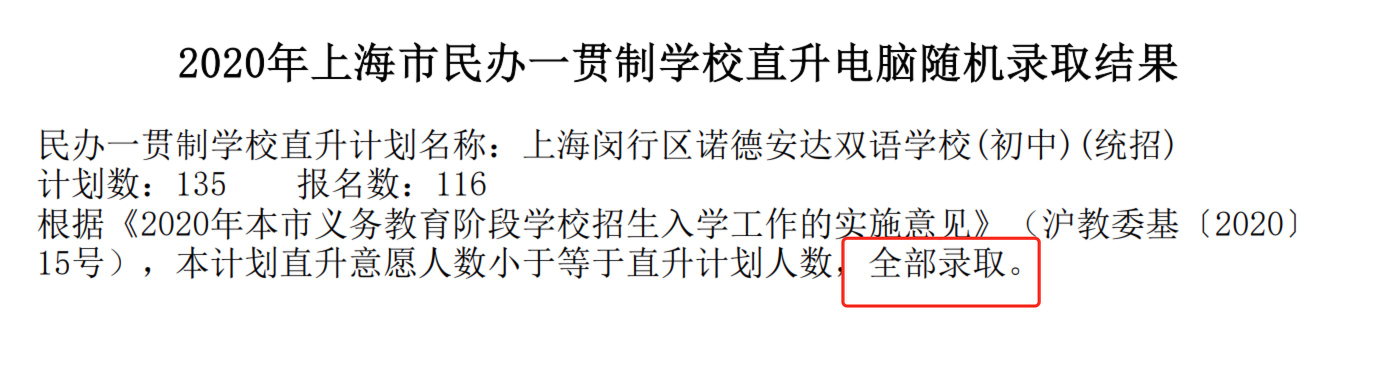 2020上海闵行小升初直升结果公布！竟2所摇号，剩余9所全录！