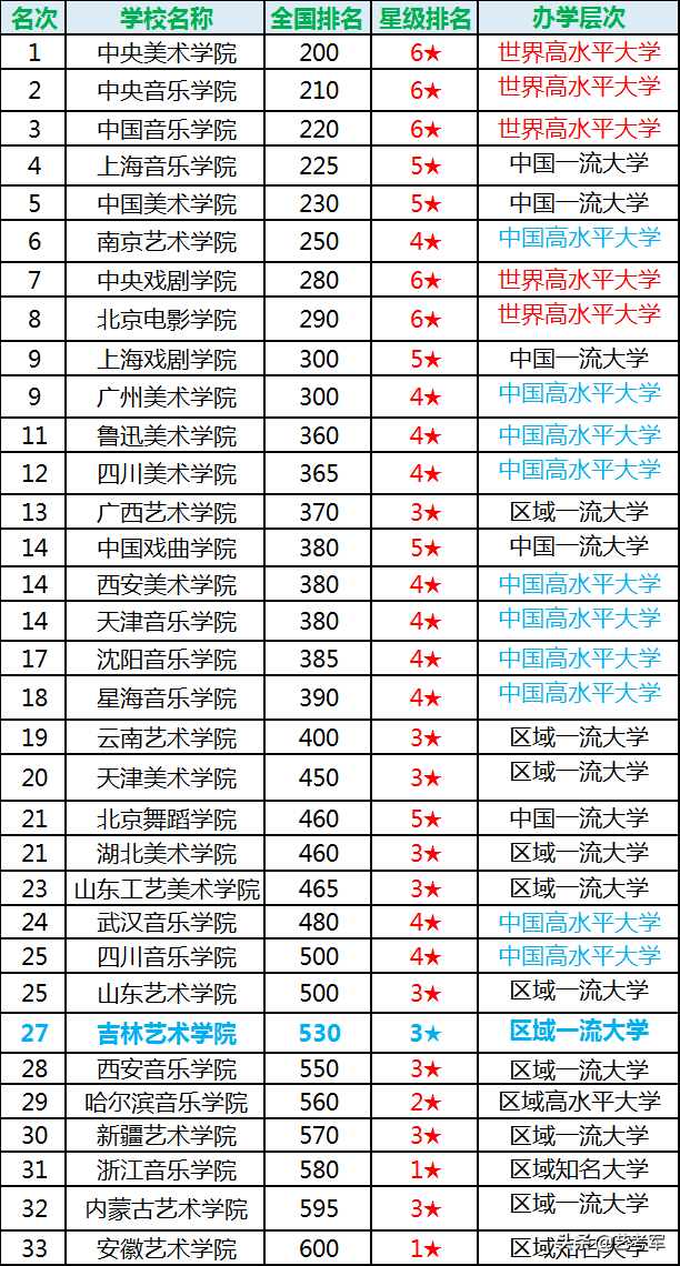 吉林艺术学院：面向世界、特色鲜明、充满生机的高水平艺术大学