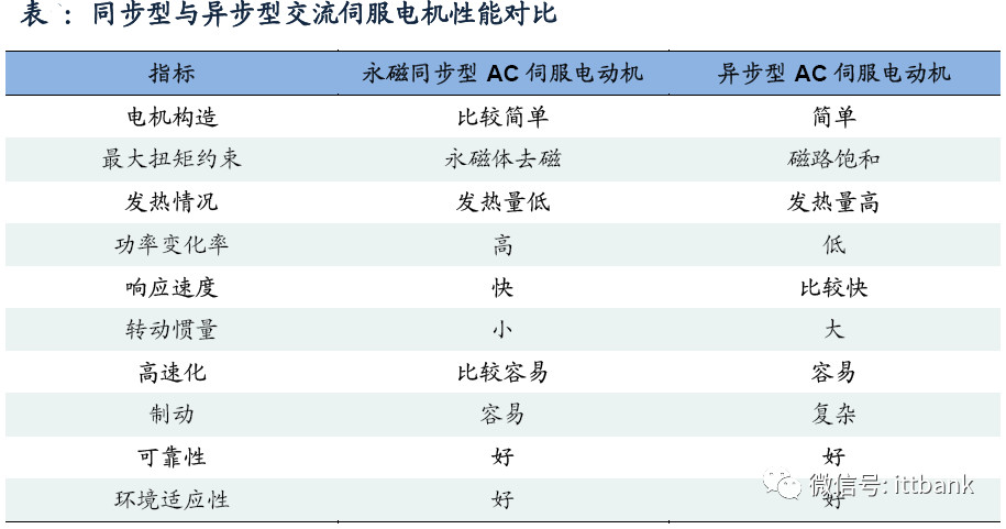 全球工业机器人产业链全面梳理及详细解析