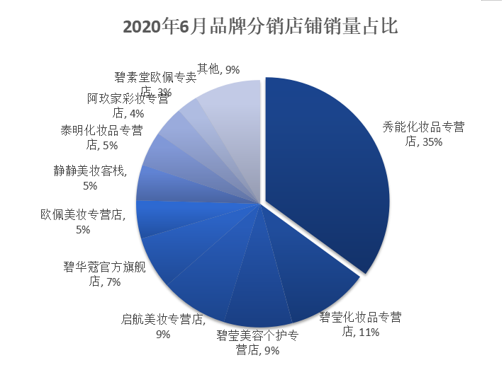 多多参谋：拼多多美容个护类目品牌分析数据调研报告