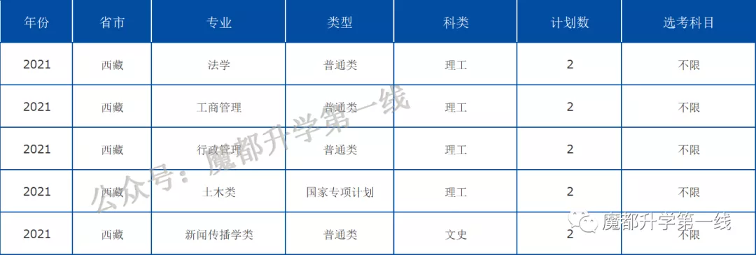 2021年中国海洋大学在各省招生计划及分数线汇总