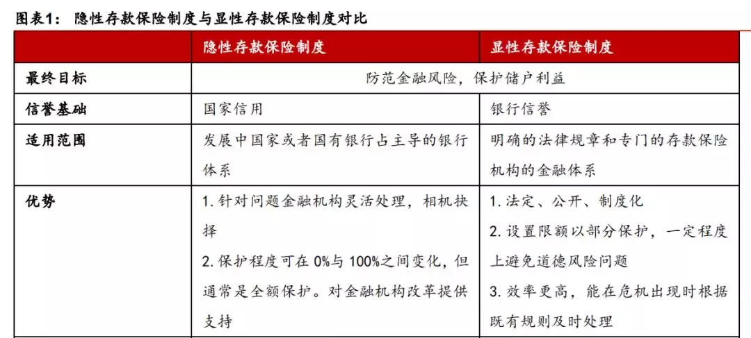 存款保险制度如何处置风险？