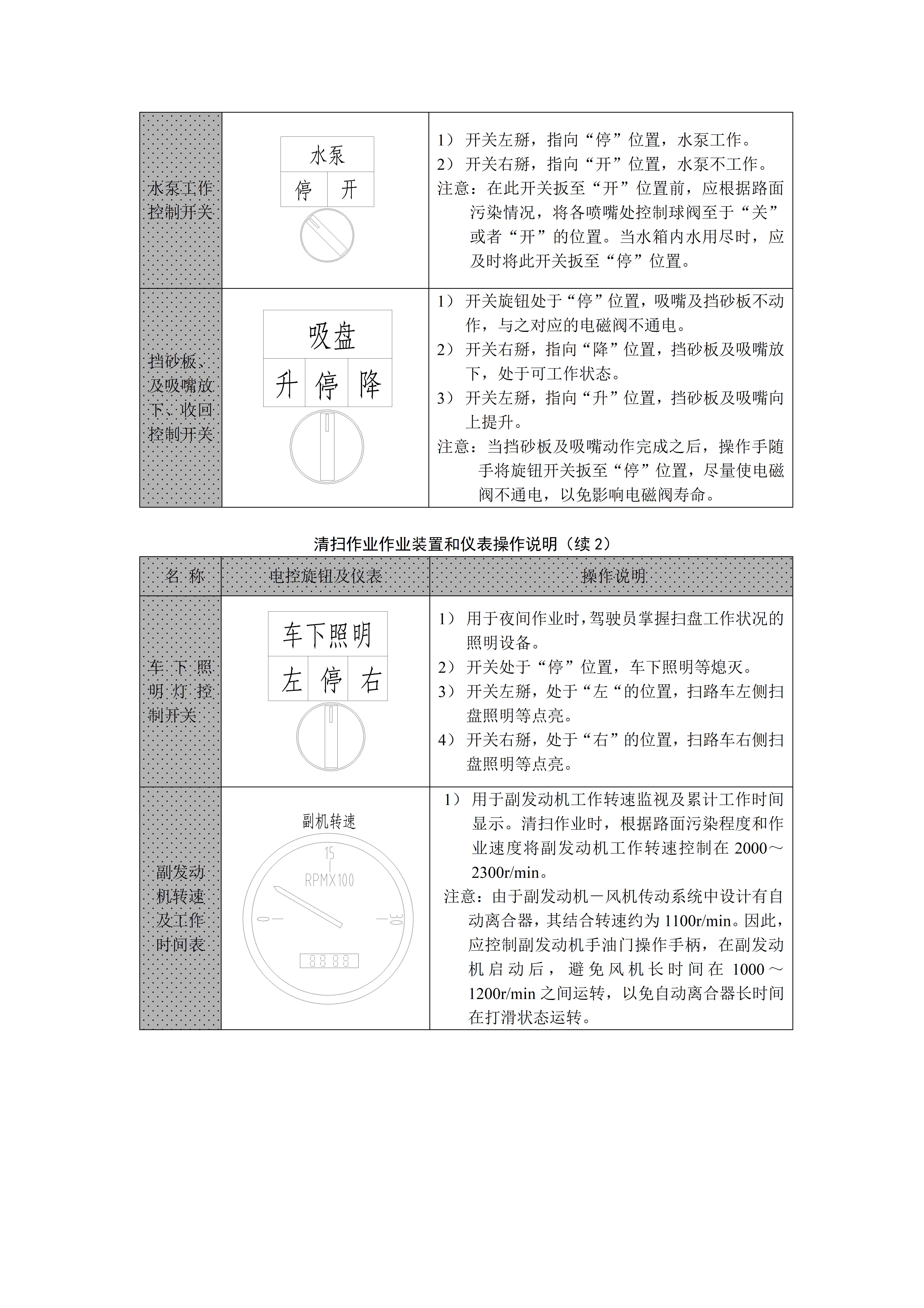 扫路车使用介绍