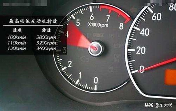 车速120，发动机的转速应该是多少才正常？你的爱车转速是多少