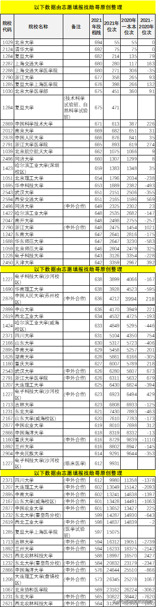 安徽985大学名单（深度分析）