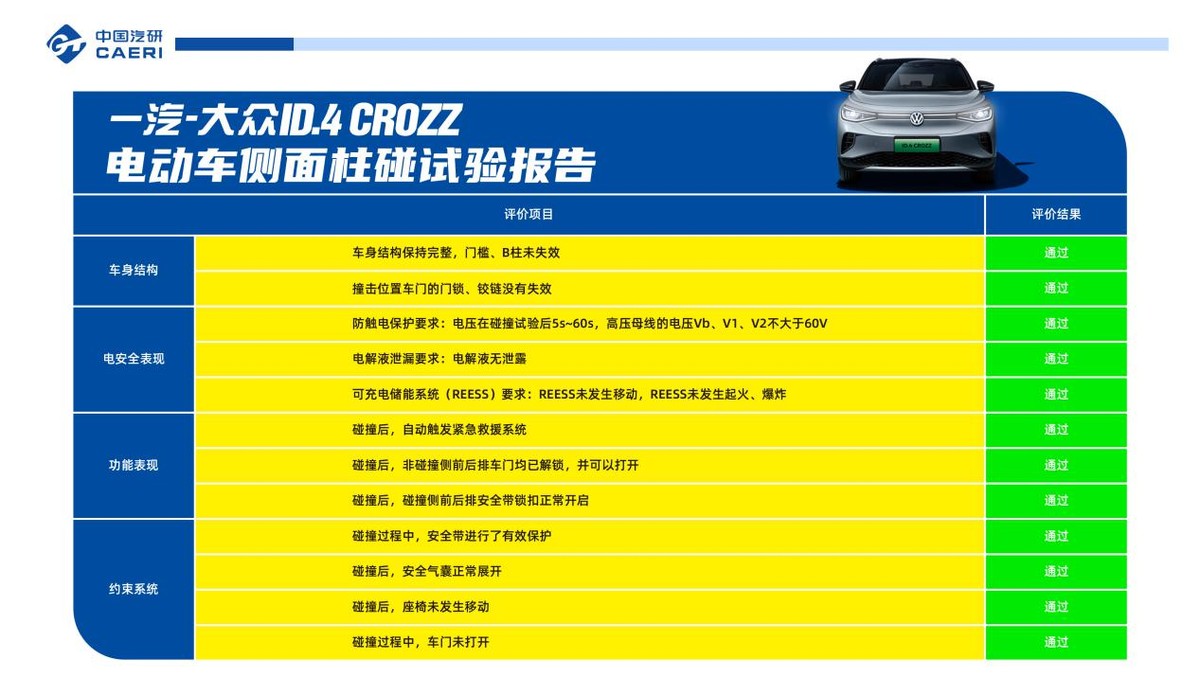 它的安全性超乎想象 ID.4 CROZZ业内首次双假人侧面柱碰实验公布