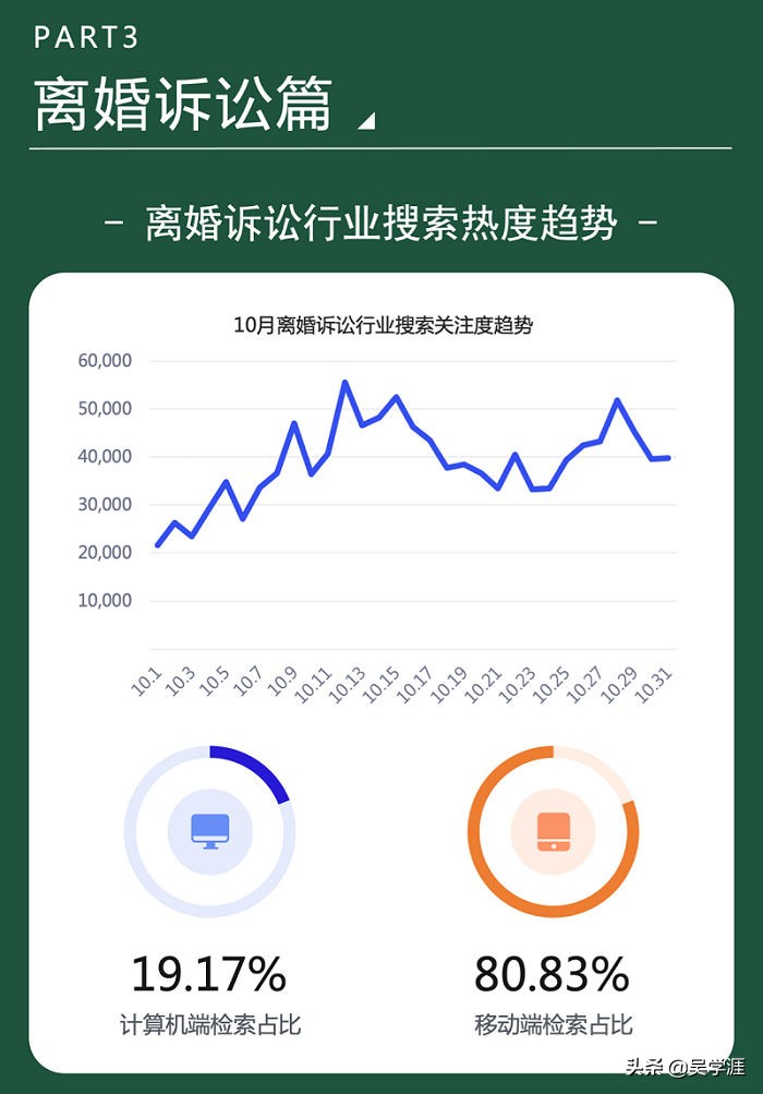 重庆离婚律师（解读）