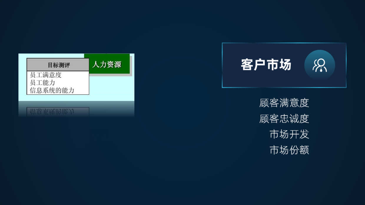 太难了，老板的PPT没有图怎么做？分享3个实战设计案例