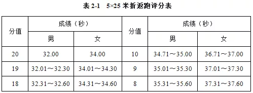 用足球单招大学需要具备什么(体育单招足球项目招生高校汇总及专项考试评分标准（2019年）)