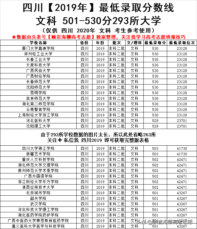 四川2019高考782所大学470-560分内可以读！2020考生家长建议收藏