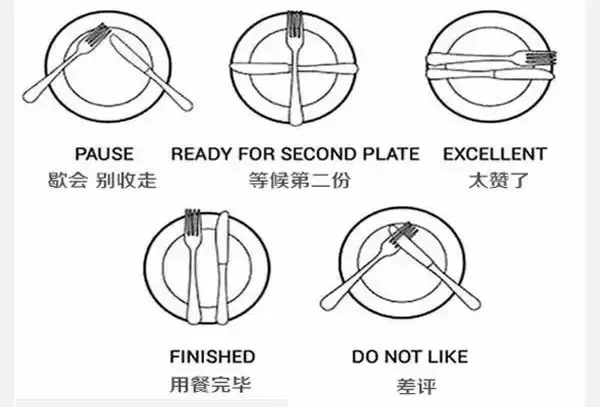 西餐礼仪 | 使用刀叉原来这么讲究！