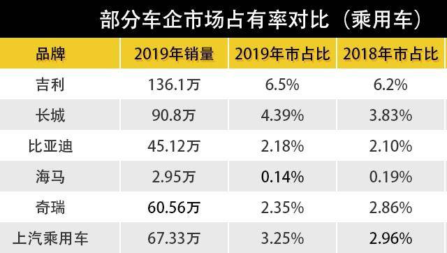 藏在财报里的市占率，究竟意味着什么？