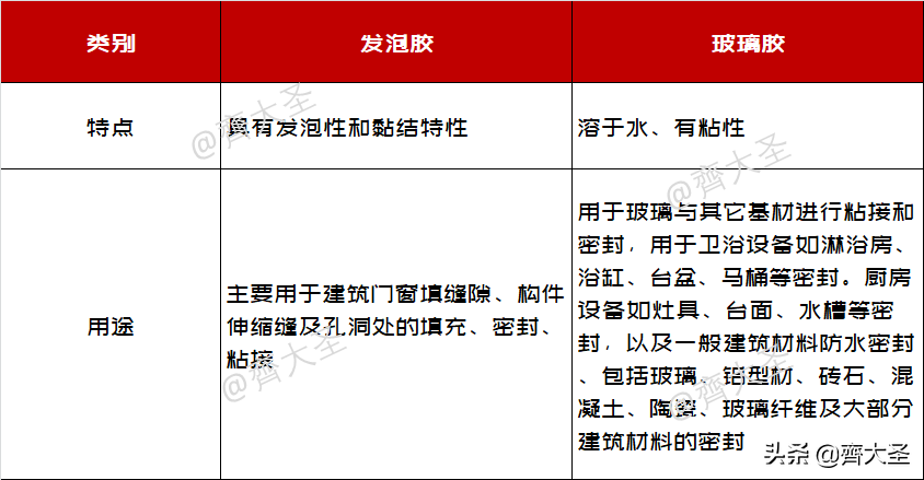 装修提前备好这8件东西，不光省钱质量还好