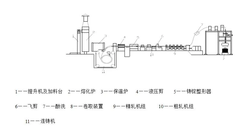 「系统孔型」什么是铜杆（连铸连轧铜杆生产工艺过程详解）