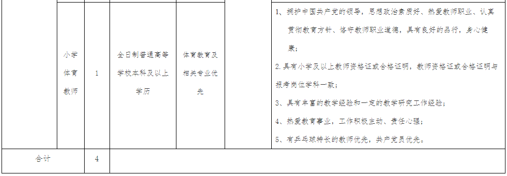 唐山新工人医院招聘（机关）