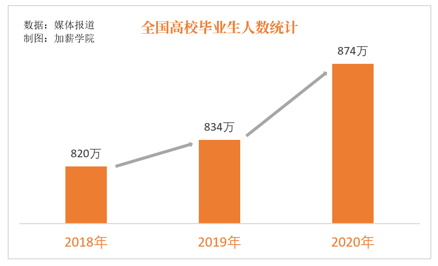 毕业求职压力大，大学生如何做好个人简历？千万注意这4点