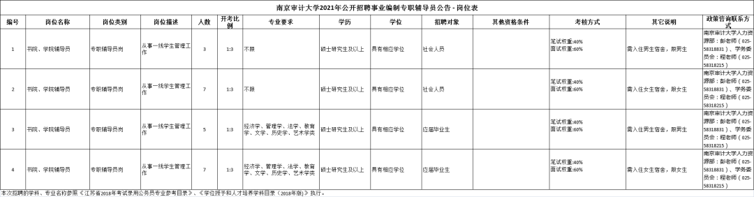 招聘！部分编内！