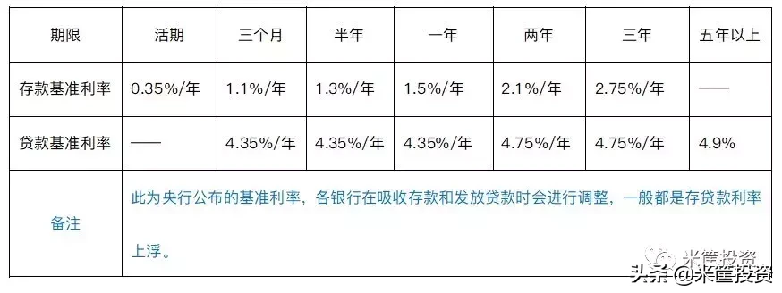 存款利率5.8%VS房贷利率4.9%，赚息差的银行怎么赚钱的？