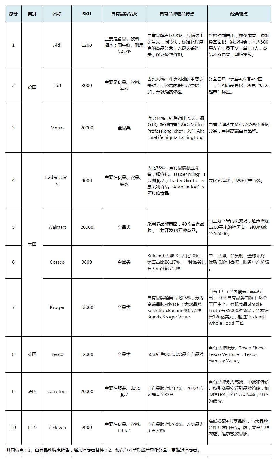探索天虹女鞋：自有品牌的实力与魅力（26字）