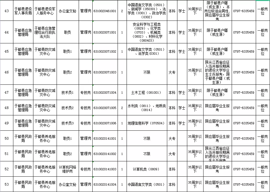 按摩师招聘网最新招聘（事业单位招聘151人公告）