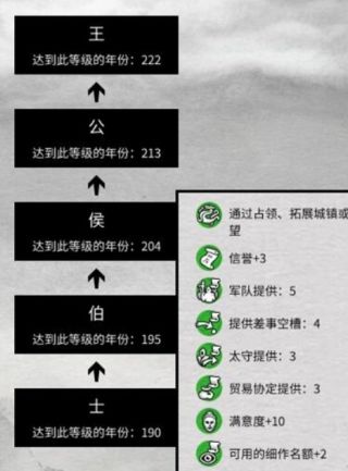 《全面战争：三国》郑姜开局思路探讨：河北立国亦或西北称王
