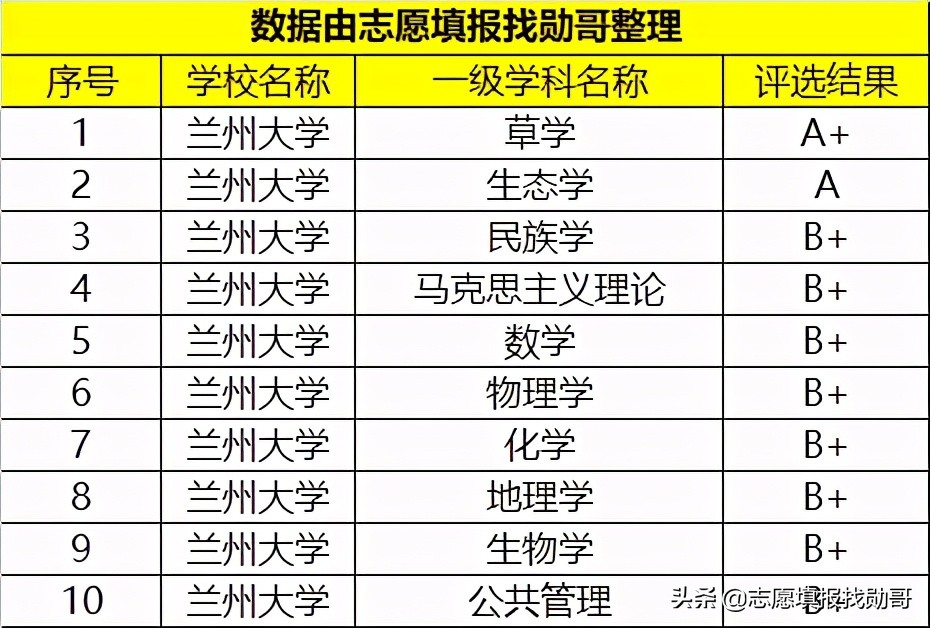 这所985实力很强，但考生却不爱去，网友还表示：他还有A+学科？