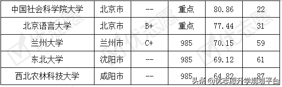 英语专业考取难度排名及解析，院校侧重方向影响考取难度