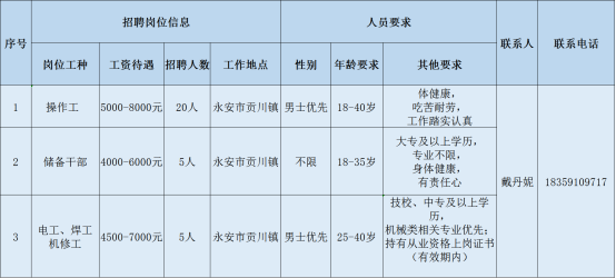 鼎捷软件招聘（三明）