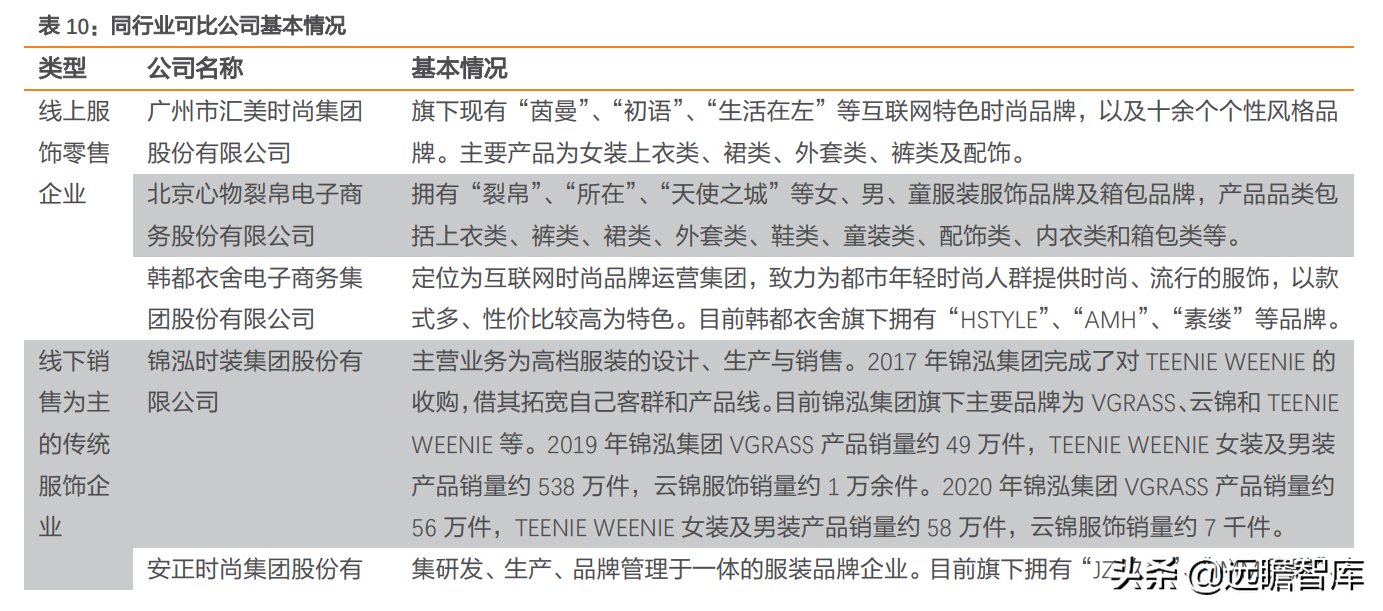 定位25-45岁都市女性，戎美股份：线上领先女装品牌，优势很明显