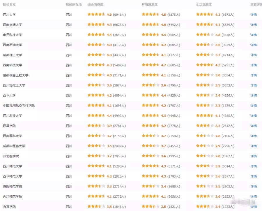 380万人票选，全国最受欢迎大学！重庆前20，有你学校吗？